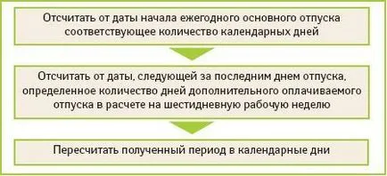 Поръчка отпуск предоставяне на работниците и служителите, статии, про-персонал