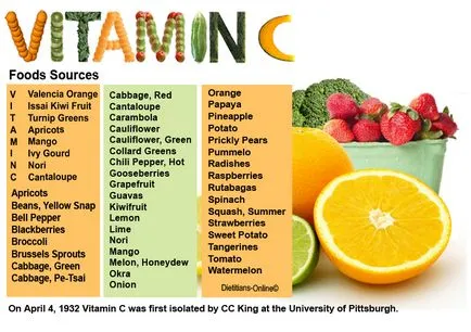 Utilizarea de vitamina C în produsele cosmetice