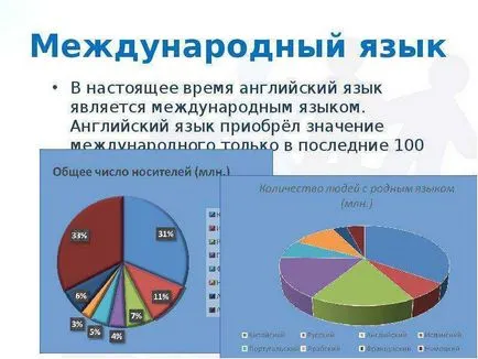 Представяне Защо уча английски