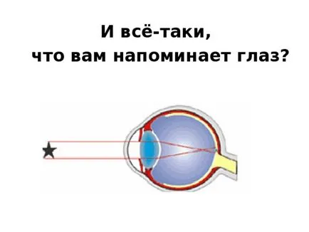 Презентация на урока по физика - на окото като оптична система