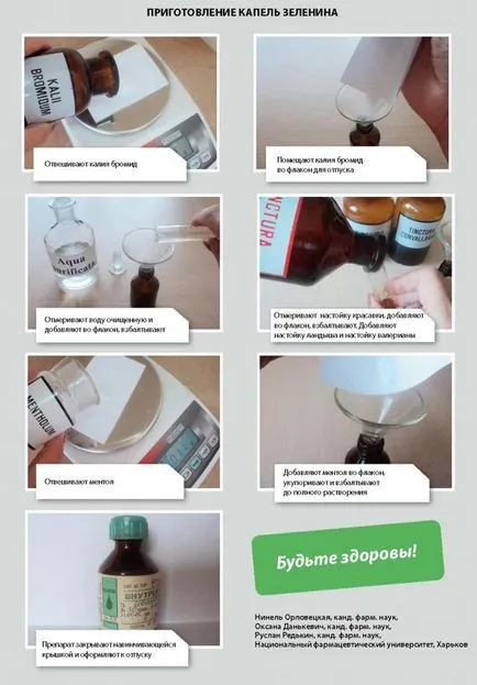 Előállítása nem vizes cseppeket egy gyógyszertár csepp Zelenin, a folyóirat - gyógyszerészi gyakorlat