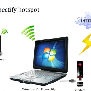 Program pentru WiFi de distribuție cu un laptop - cel mai bun Connectify, mypublicwifi