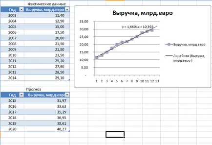 Planul de vânzări simplu, Excel pentru finantatorul