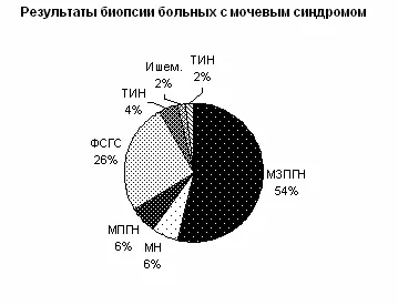 бъбречна биопсия игла