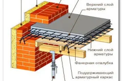 Изчисляване на плоча армировка