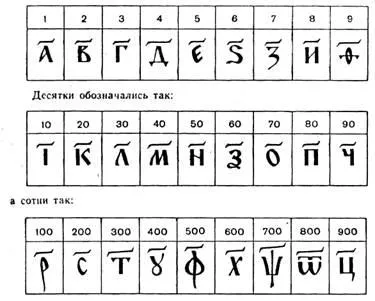 Dezvoltarea de numerotare în Rusia