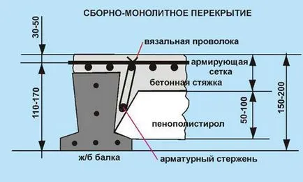 Изчисляване на плоча армировка