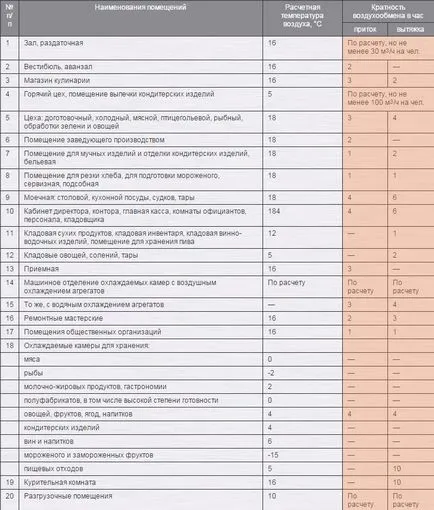 Изчисление на въздуха върху многообразието на онлайн калкулатор