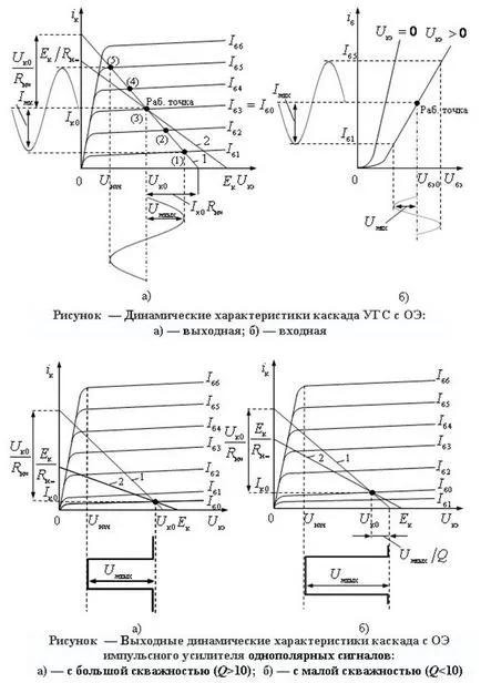 operațiune tranzistor calcul modul - studopediya