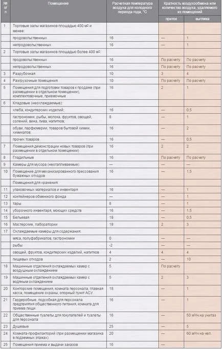 Изчисление на въздуха върху многообразието на онлайн калкулатор