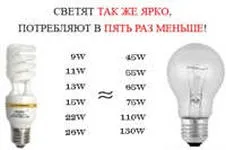 Reparare de lămpi de economisire a energiei, cu propriile lor mâini