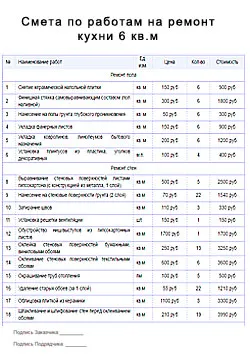 Кухня обновяването на Сталин до ключ