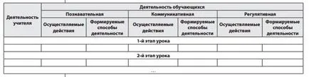 Punerea în aplicare a ideilor privind utilizarea GEF dezvoltarea tehnologiei de orientare