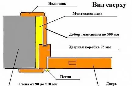 Reparație de uși și ferestre - repararea de apartamente in Bucuresti!