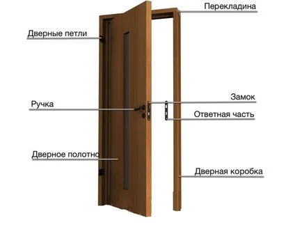 Ремонт на врати или нова врата, съвети на собственици - съвети за строители, занаятчии, собственици