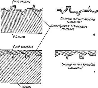 Utilizarea unui microscop electronic