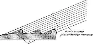 Utilizarea unui microscop electronic