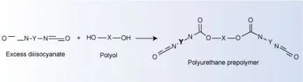 Производство на полиуретанови предполимери