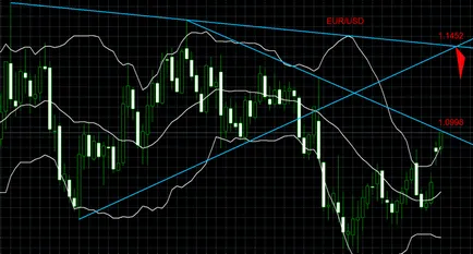 Jóslás valuta eur