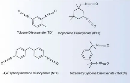 Производство на полиуретанови предполимери