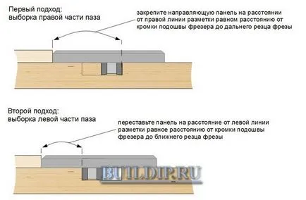 Dispozitive pentru cleme Workbench și se oprește cu mâinile