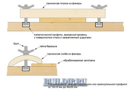 Dispozitive pentru cleme Workbench și se oprește cu mâinile