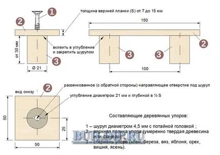 Dispozitive pentru cleme Workbench și se oprește cu mâinile