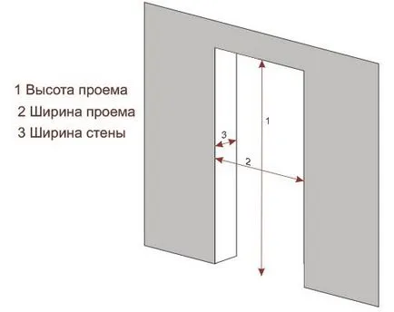 Nyitvatartási beltéri ajtók - méretek és számítási paraméterek