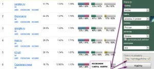 Rating-ul de bloguri și site-uri pe serviciul webomer