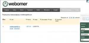 Оценка на блогове и уебсайтове на webomer услуга