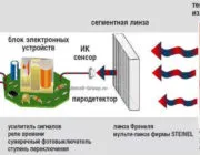 Kerti lámpák saját kezűleg - lépésről lépésre, fotók és videó