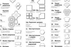 A kerti csempe a kezüket az eszközöket és anyagokat, gyártási lépéseket (fotó)