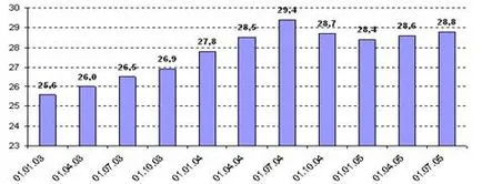 Ролята на депозитите на населението в образуването на ресурсната база на банките - правната уредба на дейността