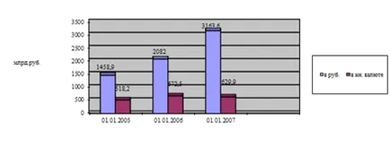 Ролята на депозитите на населението в образуването на ресурсната база на банките - правната уредба на дейността