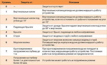 Градински лампи със слънчеви батерии от А до Я