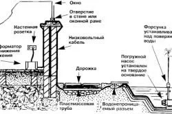 Домашна фонтан градина със собствените си ръце