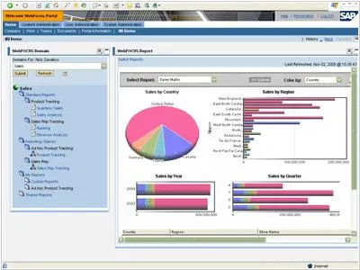 Sap NetWeaver portal - o prezentare generală a acesteia, echivalențe, alternative