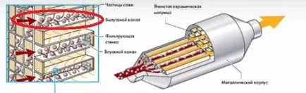 Филтър за твърди частици за дизелово пребит - защо промяна