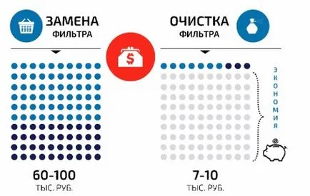 Филтър за твърди частици за дизелово пребит - защо промяна