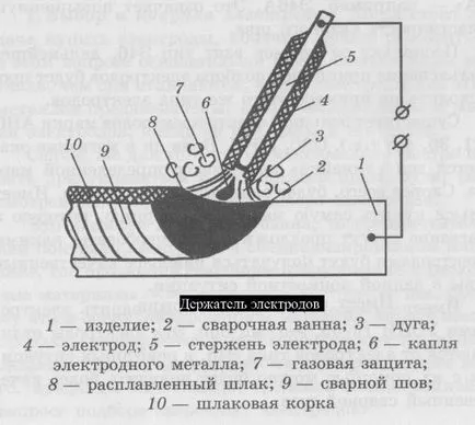 Самостоятелно направи устройства за заваряване чертежи