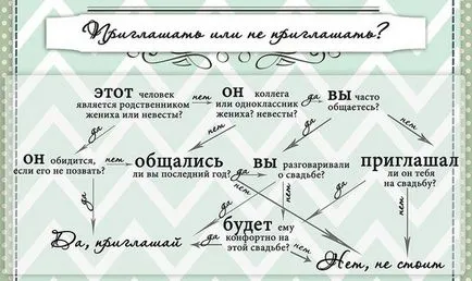 Къде да започне подготовката за сватбата напише план и списък на всички необходими