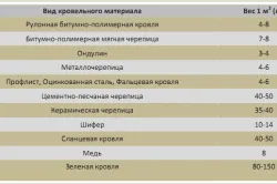 Lățimea fundației pentru o cu două etaje calcule casa