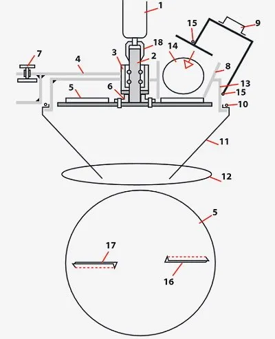 Shredder burghielor cu mâinile lor, cu propriile lor mâini (conac)