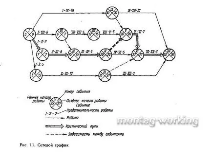 график мрежа
