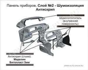 Hangszigetelés a műszerfal a kezüket