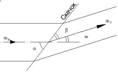 тюлени скокове