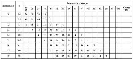 Силата и как да стане силен 