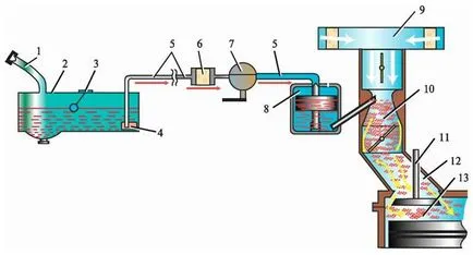 Sistemul de alimentare cu energie electrică a motorului carburatorului