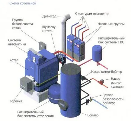 Системата за отопление на рамка къща с ръцете си