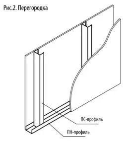 Profile de racordare pentru gips-carton este totul despre instalarea